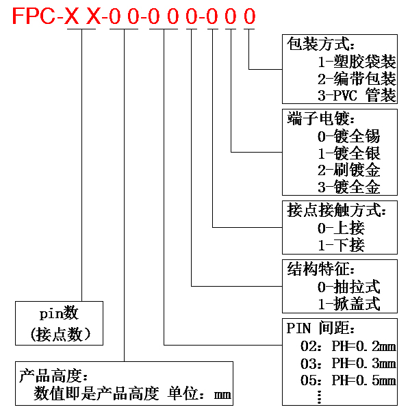 FPC定名.jpg